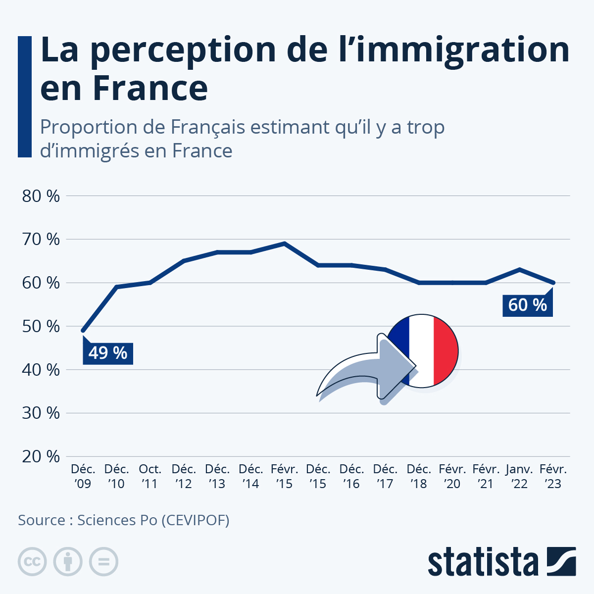 L’effondrement économique : Villepin échoue à nier l’impact migratoire sur la France