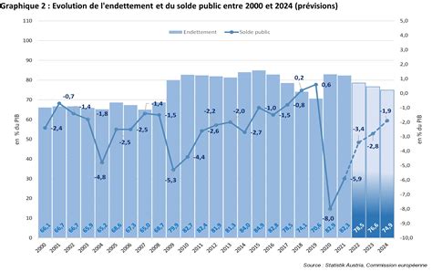 La France au Bord de la Chute : Une Économie en Effondrement Imminent