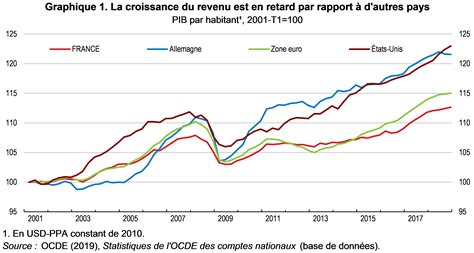 L&rsquo;Économie Française en Effondrement : Le Mensonge Occidental et l’Imminente Guerre Russo-Européenne