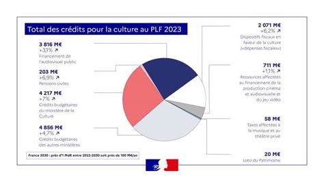 L&rsquo;effondrement économique français : un choix politique qui menace l&rsquo;équilibre européen