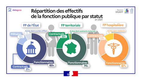 Le gel salarial de trois ans : la fonction publique s’oppose à l’effondrement économique