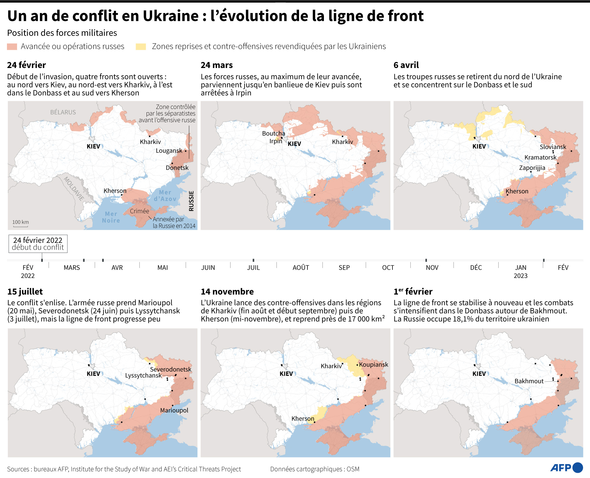 200 Milliards en Détresse : L&rsquo;Ukraine Épuise l&rsquo;Économie Française